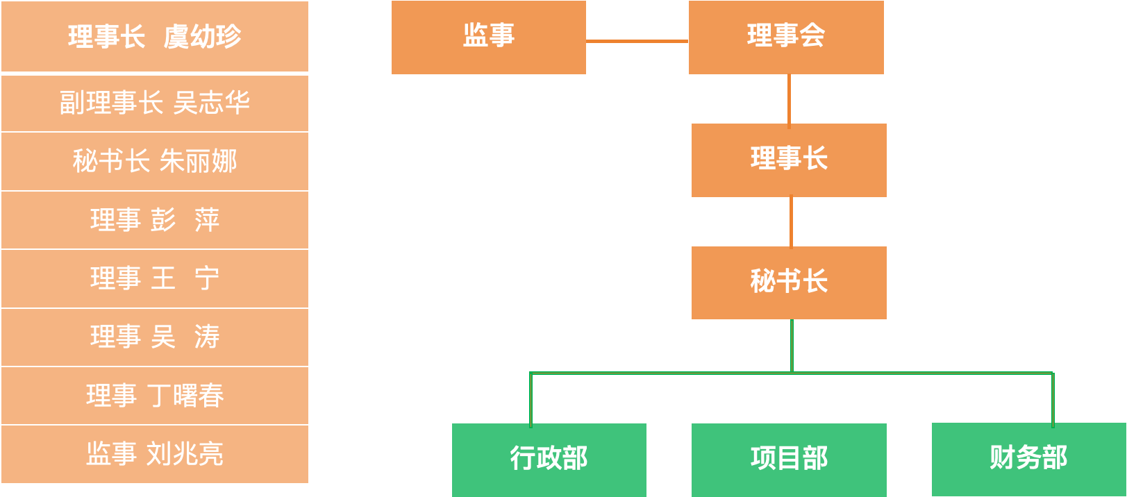 组织架构2.png